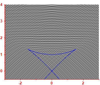 First derivative of the smoothed level density